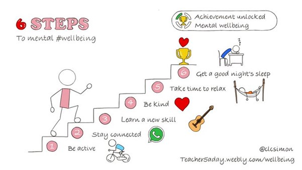 Mental Health Awareness Week 2023 – Anxiety