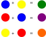 colour